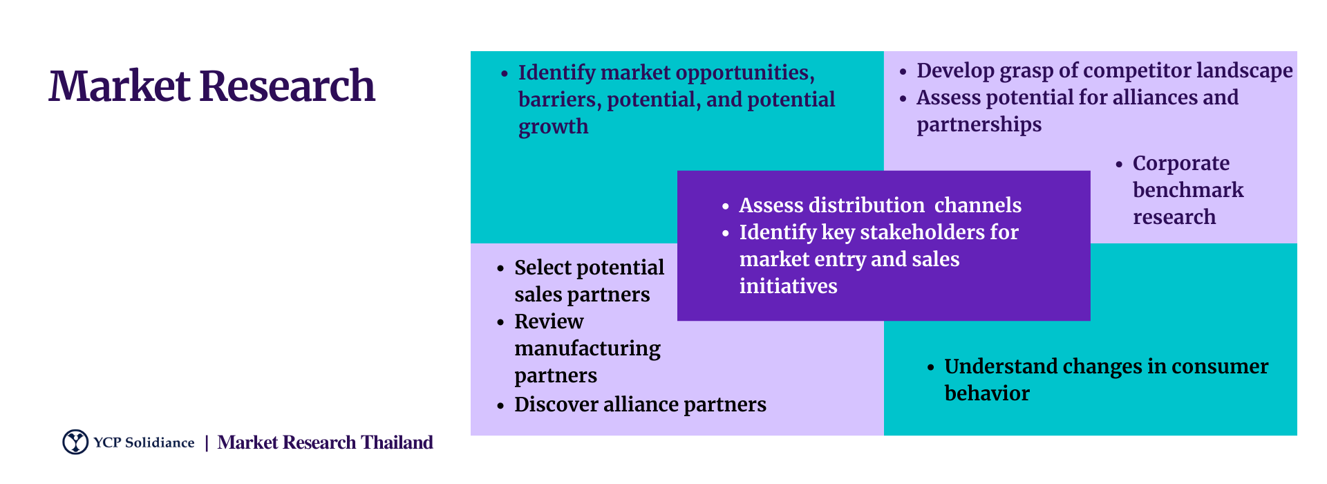 Thailand Market Research
