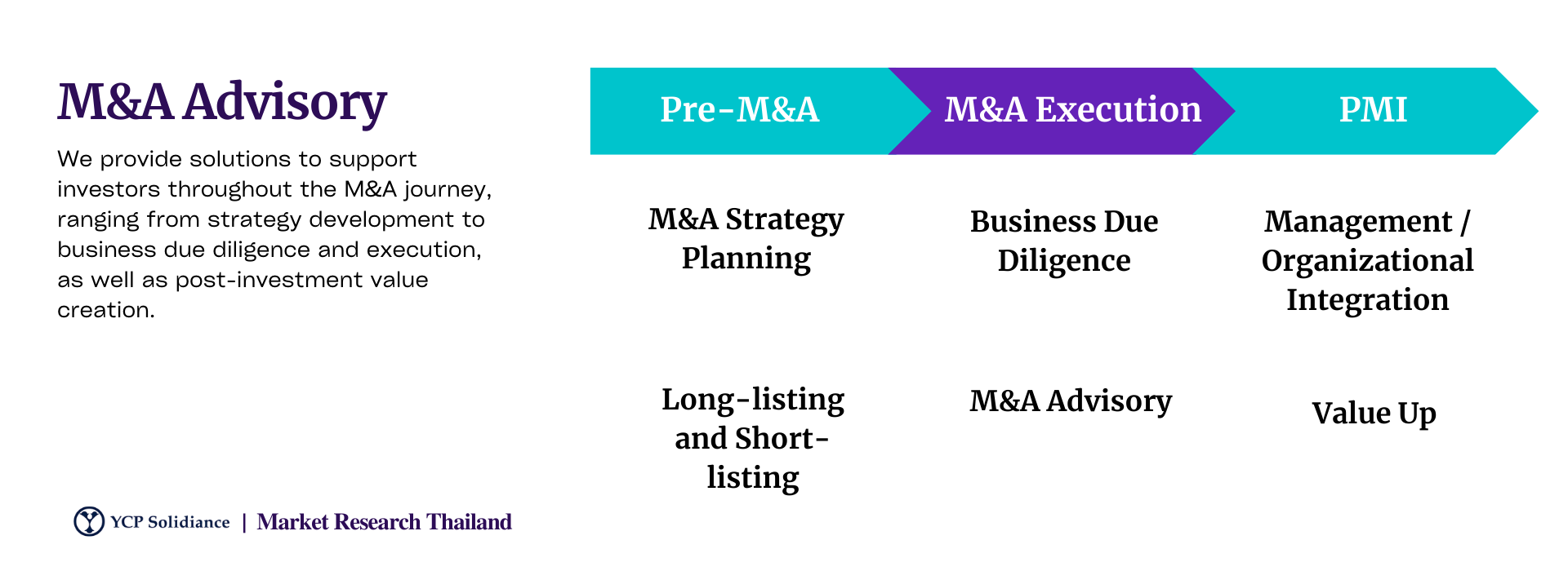m&a in Thailand
