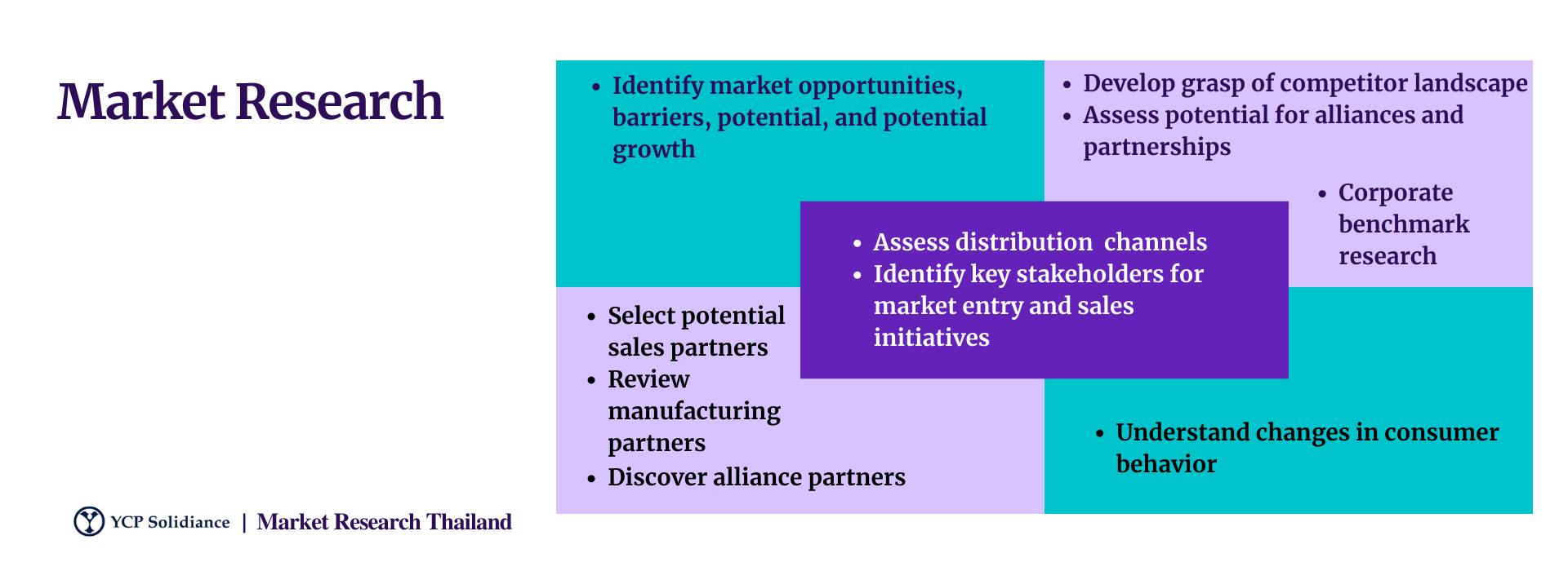 Thailand Market Research