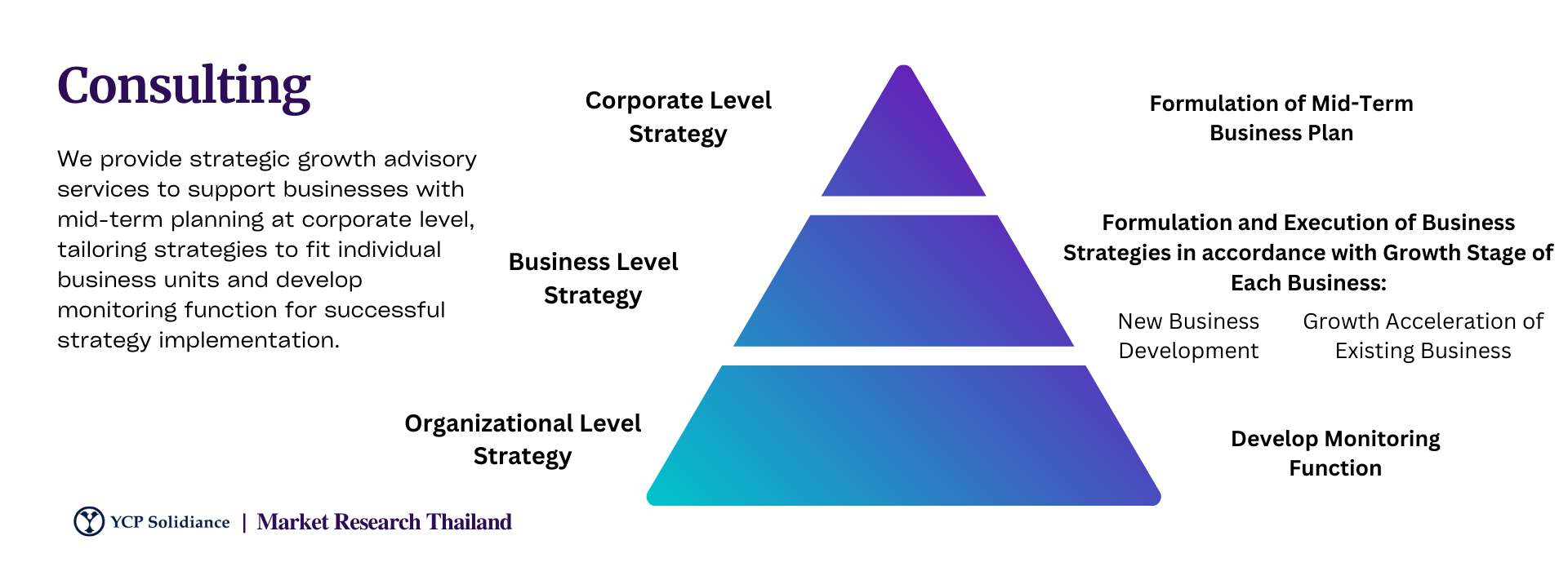 Business Consulting in Thailand