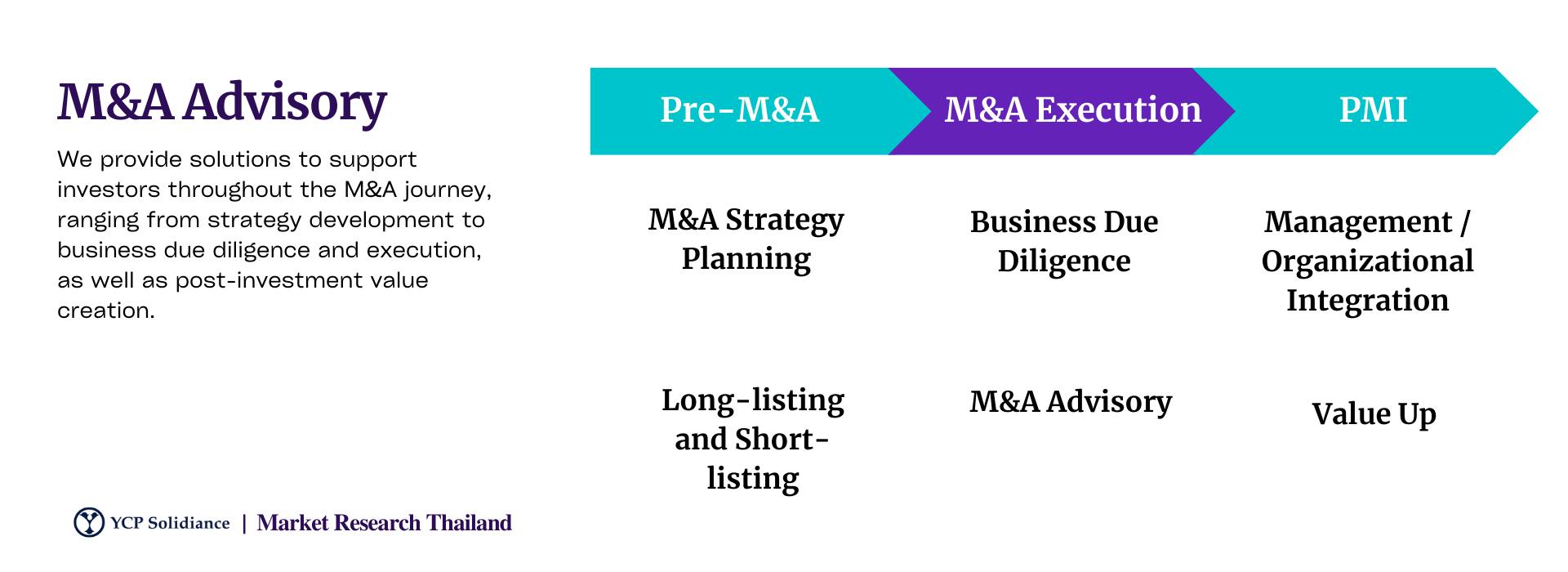 Merger and Acquisitions Consulting in Thailand